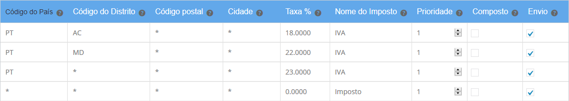 configurar impostos